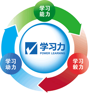 进修力