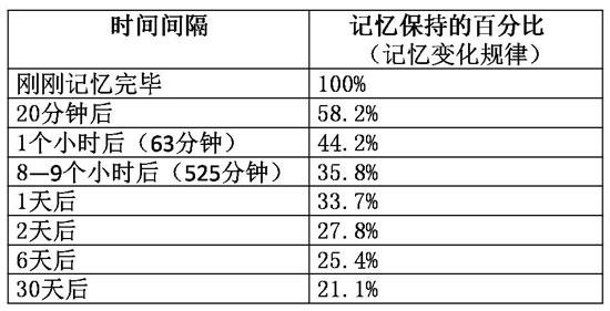 影象曲线表格