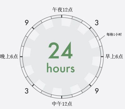 那些巨大的天赋是若何办理时