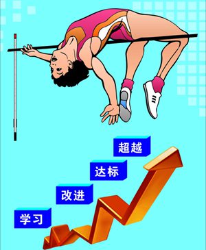 进修要有方针