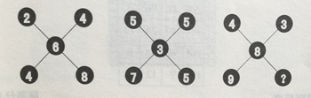 填得当的数字