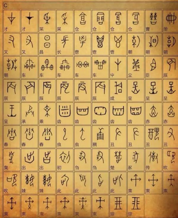 甲骨文汉字对比表