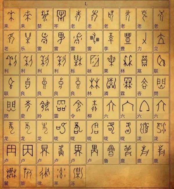 甲骨文汉字对比表