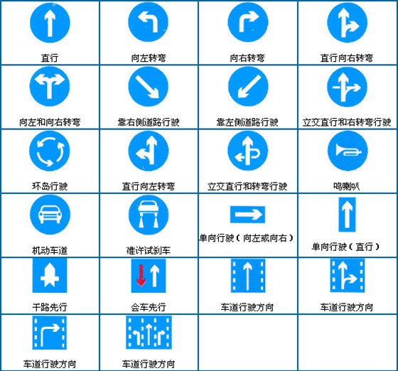 交通标记都有哪些,交通标记大全