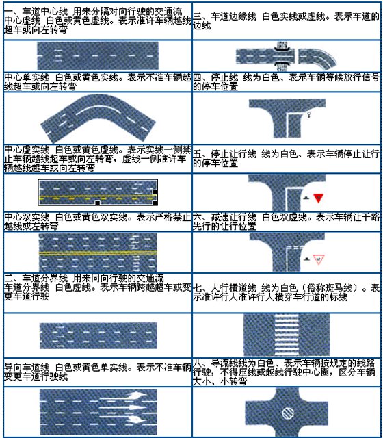交通标记都有哪些,交通标记大全