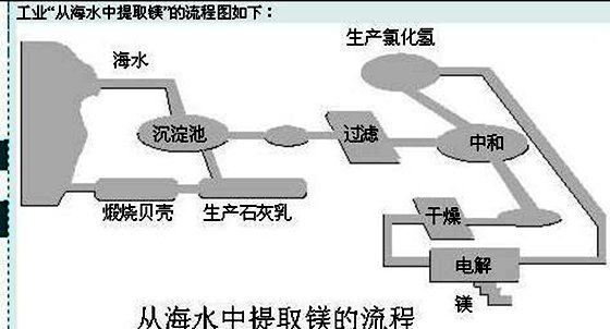 为甚么海水喝起来又苦又咸