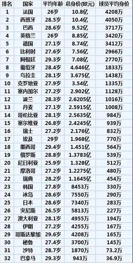 天下杯有几多支球队,为甚么天下杯是32支球队参赛