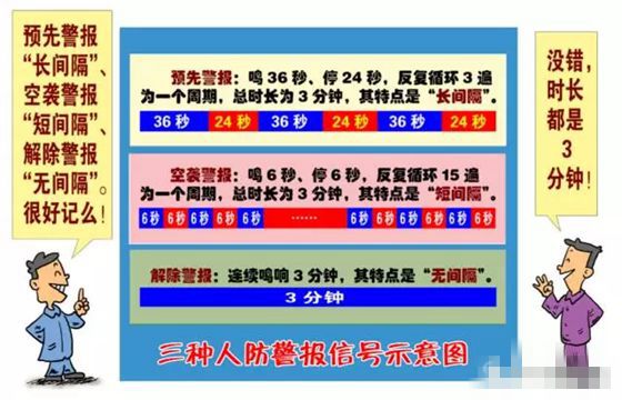 918为甚么要拉防空警报,防空警报响是甚么意义