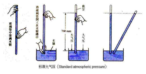 报酬甚么感触感染不到大气的压力