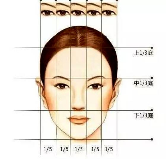 为甚么有的人越长越都雅,怎样样让五官越长越精美