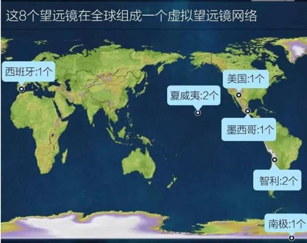 8个千里镜散布地域
