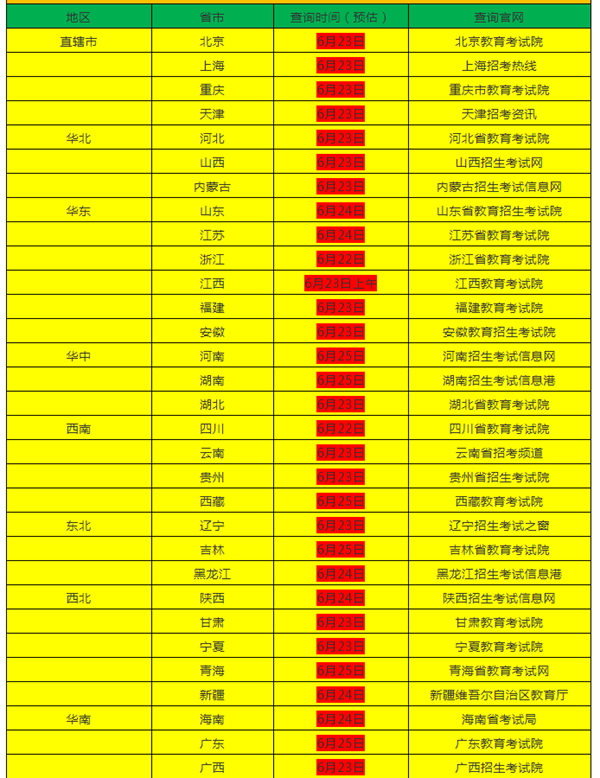 为甚么高考定在6月7号8号,高考时辰有甚么寄意