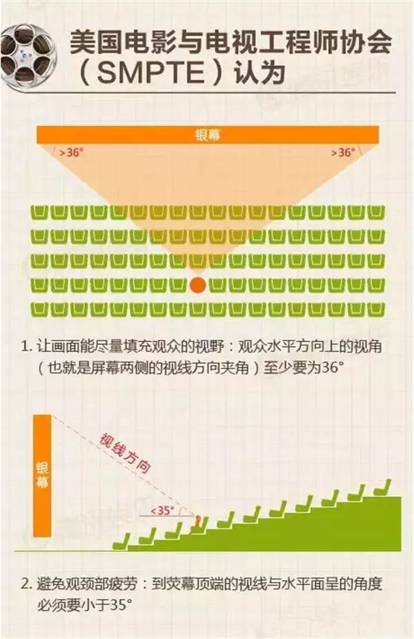 看3D片子为甚么要戴3D眼镜,3D片子的道理是甚么