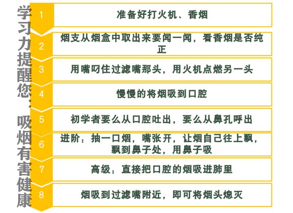 为甚么抽烟会头晕恶心,准确的抽烟体例步骤图,老手抽烟的准确体例