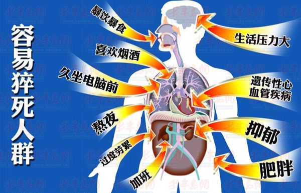 猝死怎样读,猝死是甚么意义,猝死的缘由