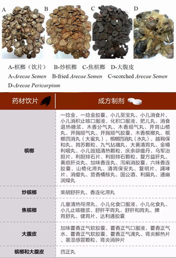 嚼槟榔为甚么会上瘾,嚼槟榔上瘾的缘由