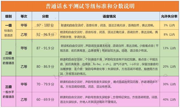 对于通俗话的名言