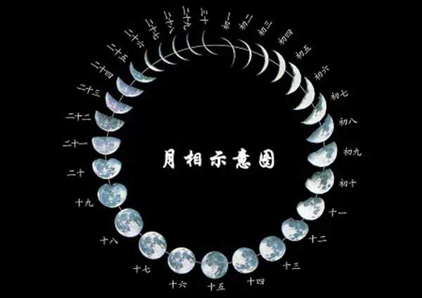 为甚么月有阴晴圆缺,玉轮为甚么偶然圆偶然缺