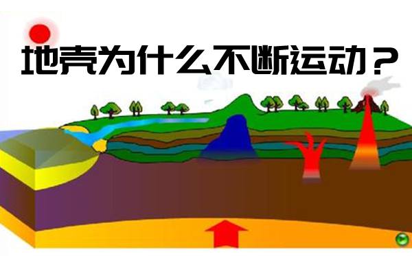 地壳为甚么不时活动,地壳活动的缘由