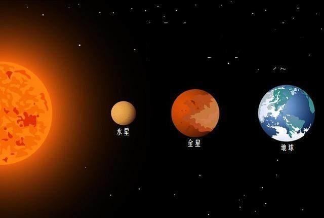 为甚么水星上不水却叫水星，水星的名字的来源