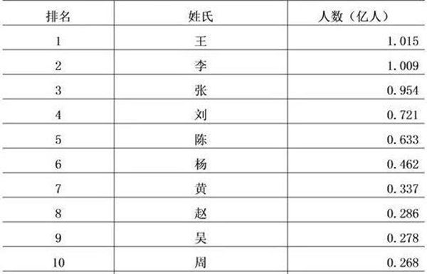 答复姓氏为甚么要说免贵,哪几个姓氏不必说免贵