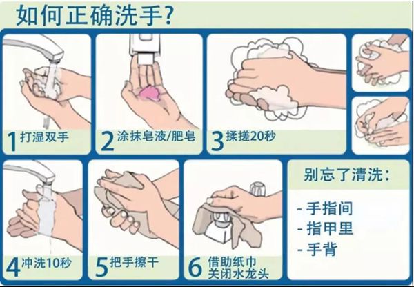 若何准确洗手