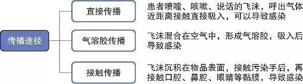 甚么是气溶胶传布,气溶胶传布是甚么意义,怎样防备
