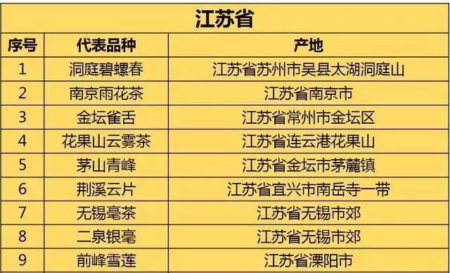 浙江有哪些茶叶种类