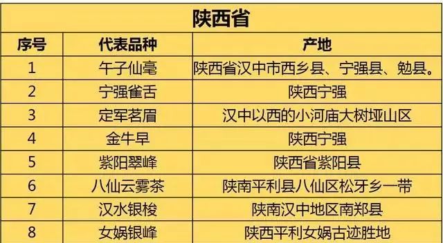 陕西有哪些茶叶种类