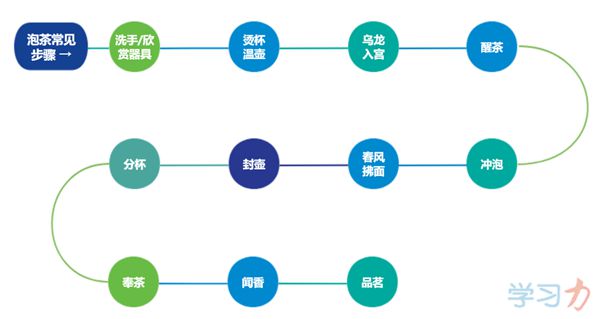 汉子为甚么要多品茗,茶叶的感化与功能