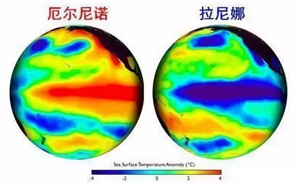 拉尼娜景象是甚么意义,拉尼娜景象对我国的影响