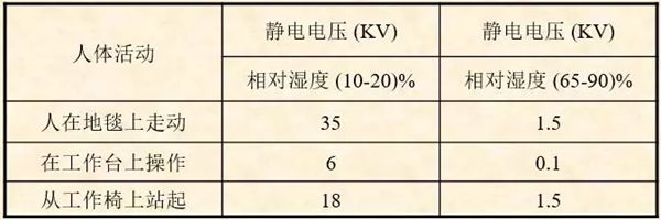 为甚么身上总有静电,身上静电怎样消弭