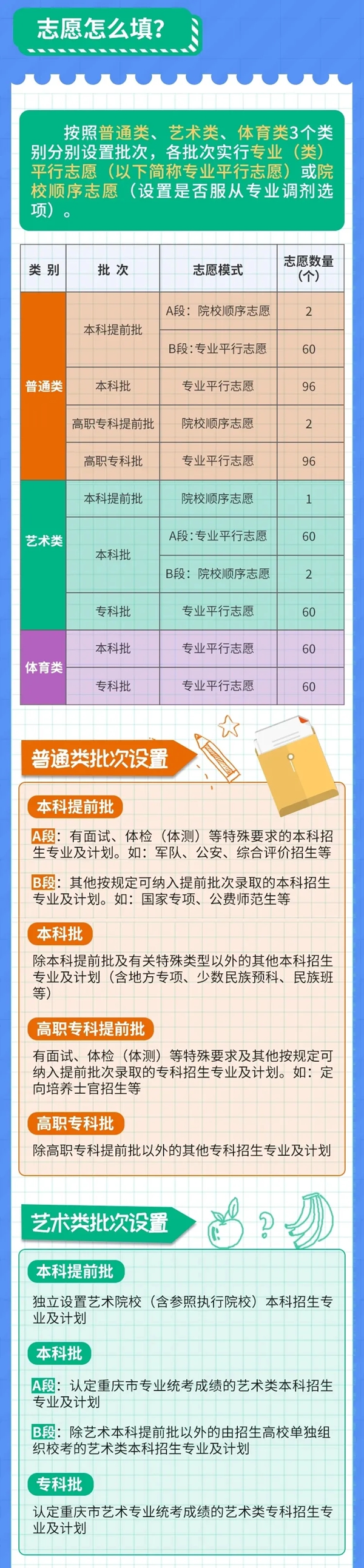 2021重庆新高考自愿怎样填？