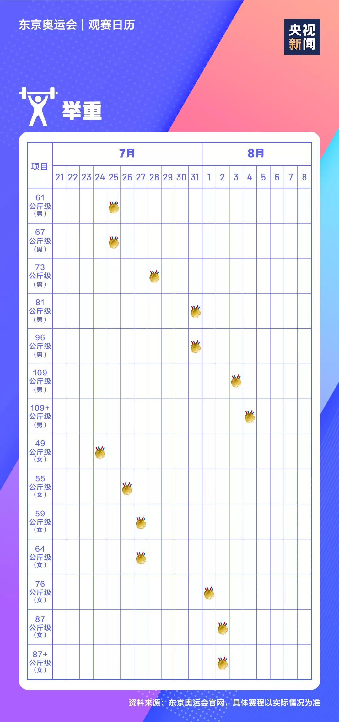 2021东京奥运会时辰表,东京奥运会各项赛事赛程日历