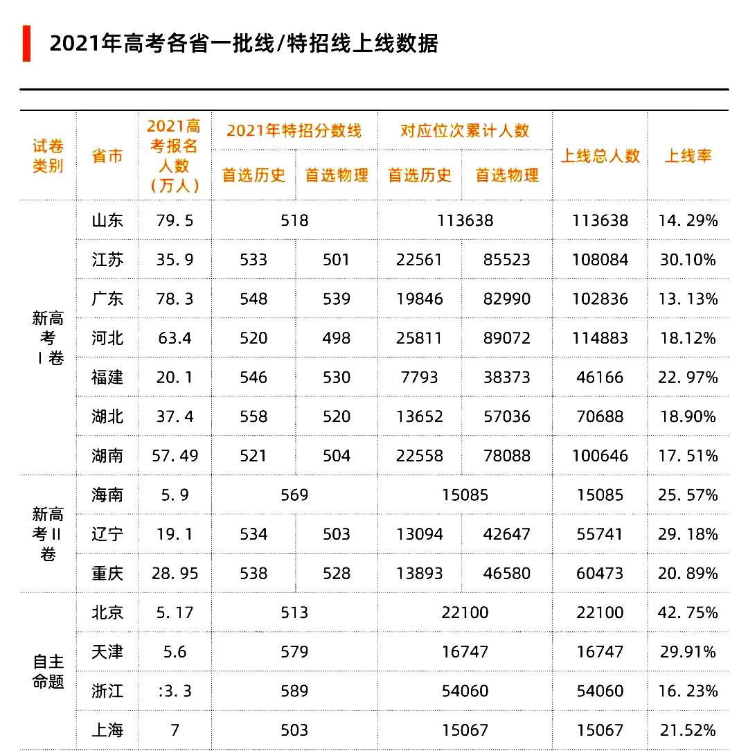 高考时辰2022年详细时辰,2022高考日期是几月几日