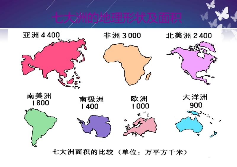 天下有几大洲几大洋,七大洲为甚么又叫五大洲,有甚么区分
