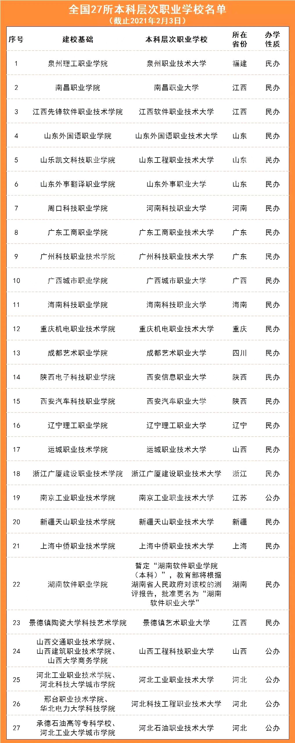 职业本科是甚么意义,职业本科和浅显本科的区分,能够考研考公事员吗