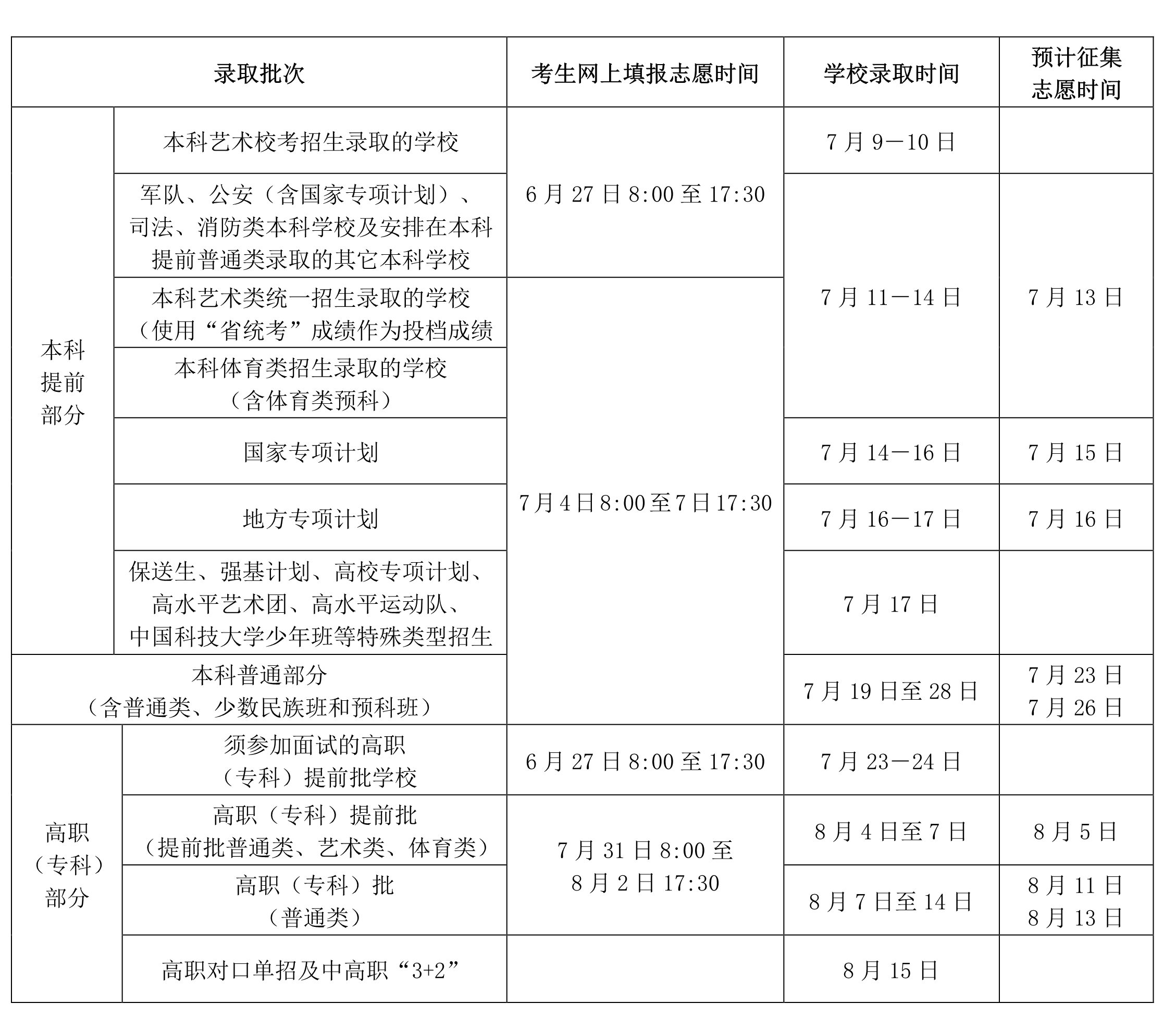 2022年海南高考自愿填报时辰,海南甚么时辰填报自愿2022