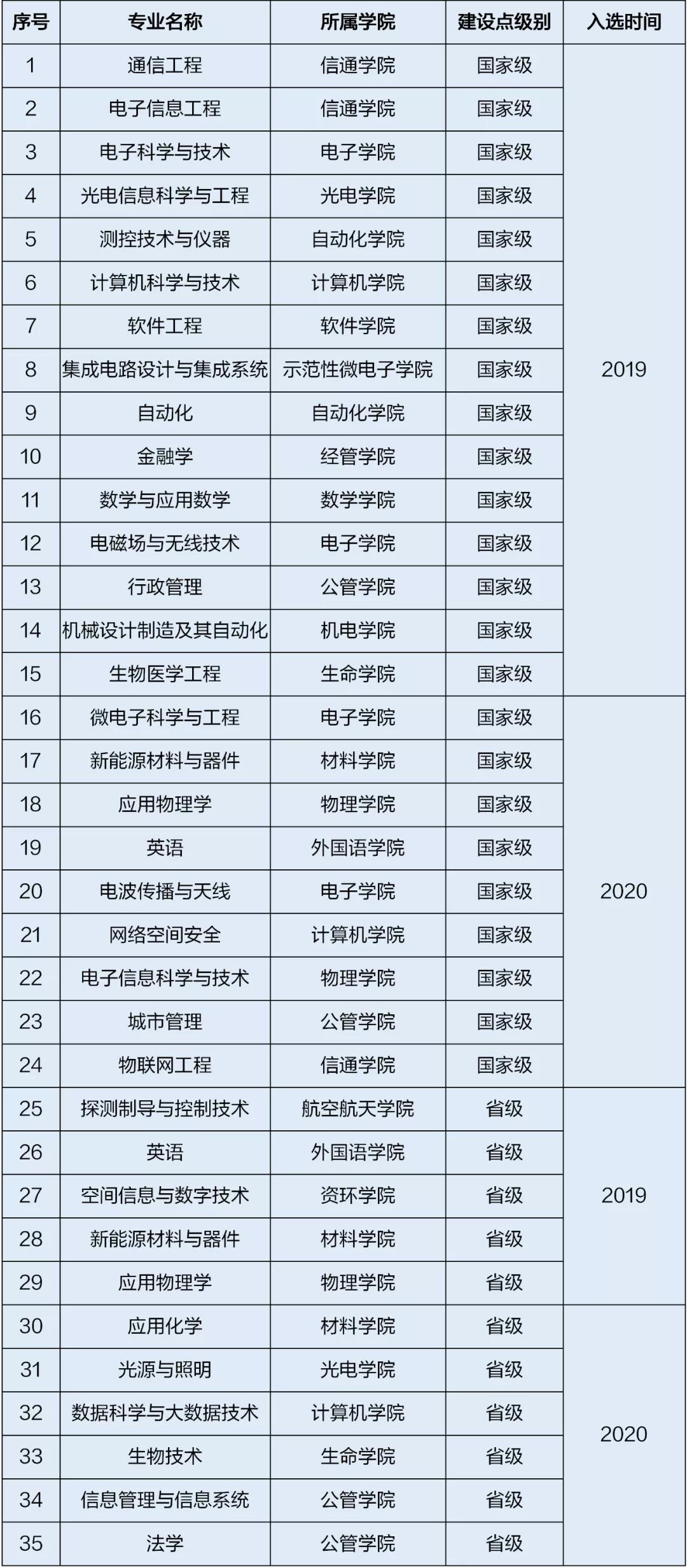 电子科技大学登科分数线2022是几多分（含2020-2022积年）