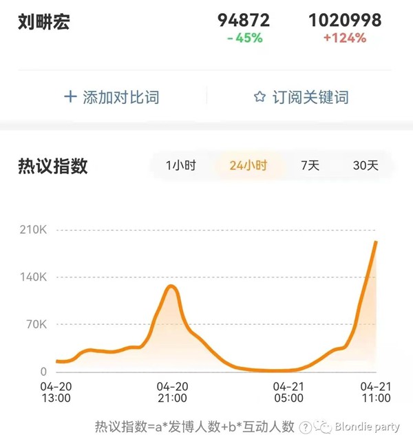 为甚么刘畊宏俄然爆火,刘畊宏怎样读,刘畊宏是谁