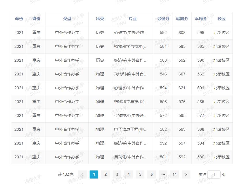 东北大学登科分数线2022是几多分(含2020-2022积年分数线)
