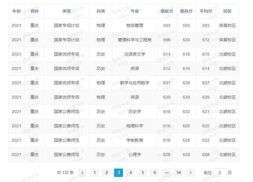 东北大学登科分数线2022是几多分(含2020-2022积年分数线)