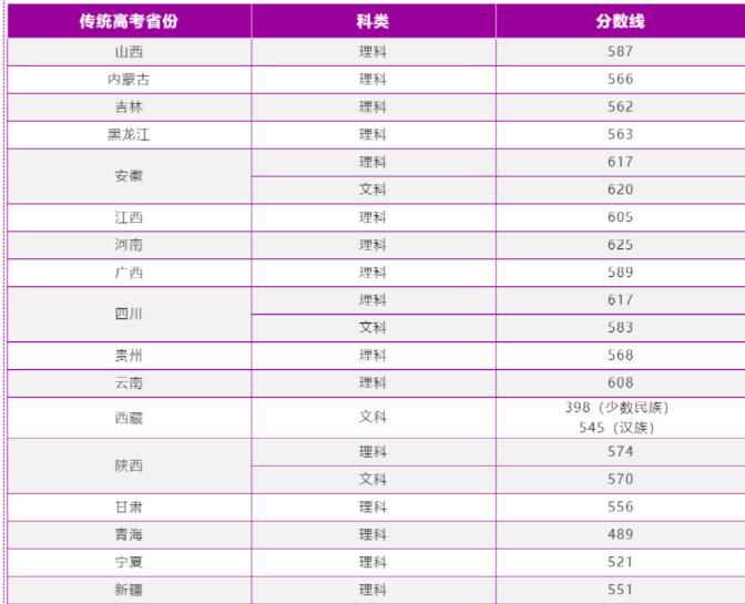 南京理工大学登科分数线2022是几多分（含2021-2022积年分数线）
