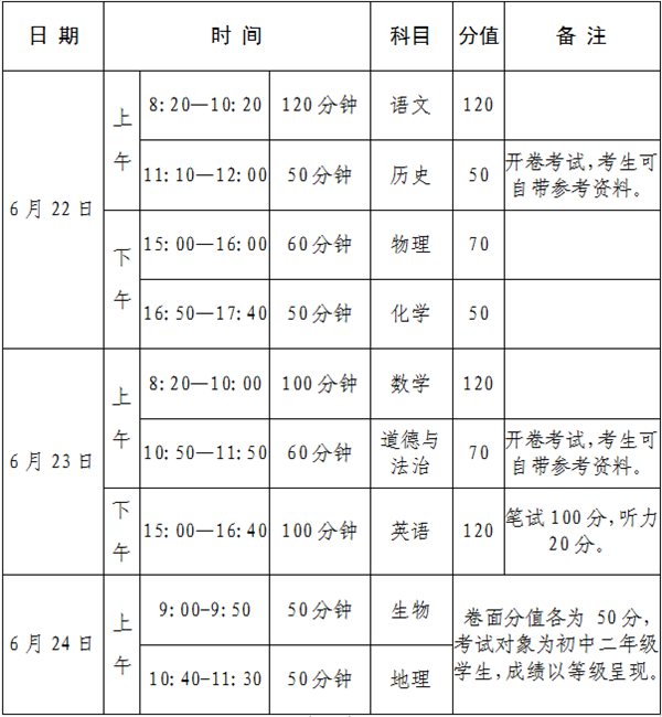2022年河南中考时辰支配表,河南中考2022详细时辰