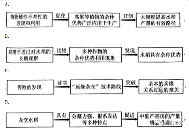 2022年天下甲卷高考语文试卷及谜底剖析（完全版）