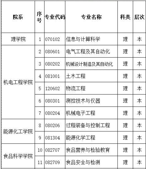新疆理工学院是几本,新疆理工学院怎样样