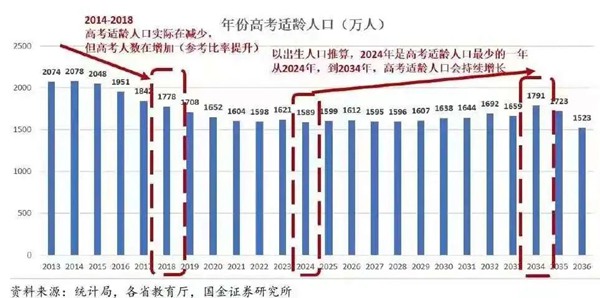 2023年高考难度趋向,高考会愈来愈难吗