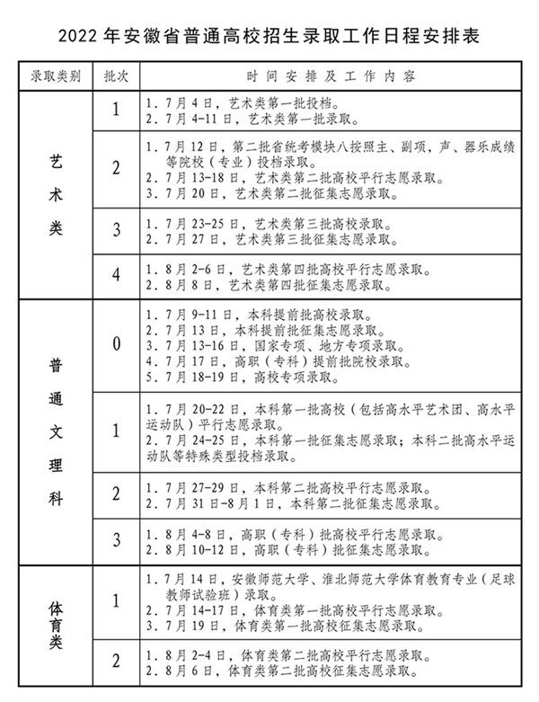 2022年提早批登科成果甚么时辰出,提早批几号查登科成果
