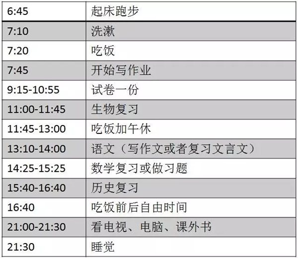 高二寒假进修打算表,高二寒假若何支配