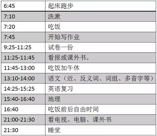 高二寒假进修打算表,高二寒假若何支配